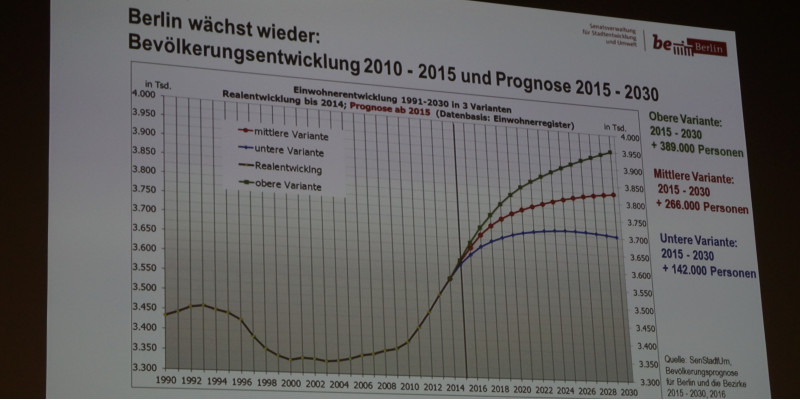 Vorstellung des „Nachnutzungskonzepts Flughafen Tegel“ durch  Holger Lippmann (Sen Stadt Um, Berlin) im Tagungsblock: Wie könnten Städte der Zukunft aussehen? – Visionen von heute