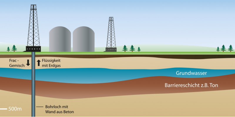 schematic of the fracking procedure