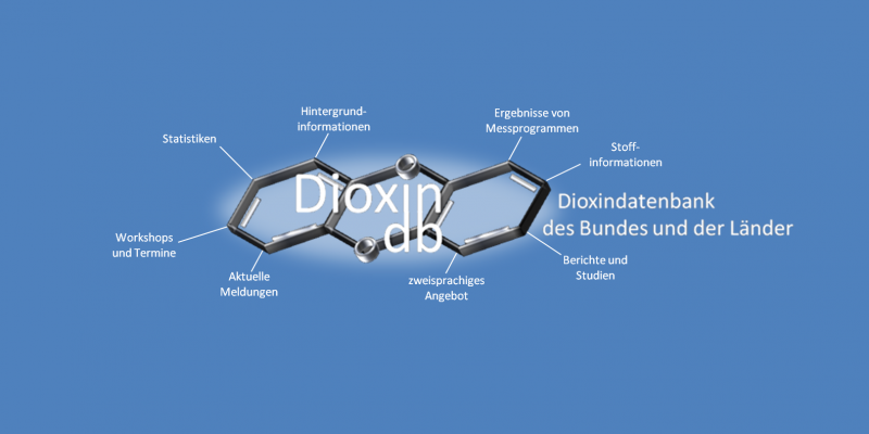 Dioxin