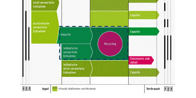 Abbildung: Systemgrenze des DERec