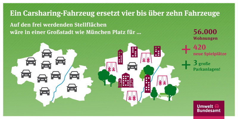 Carsharing nimmt Platz für Grünflächen