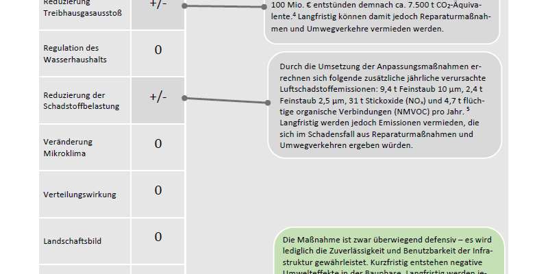 Das angepasste Design und die Wartung von Brücken und Tunnel hat eine positive Wirkung auf die Gesamtbilanz der Wohlfahrtseffekte.