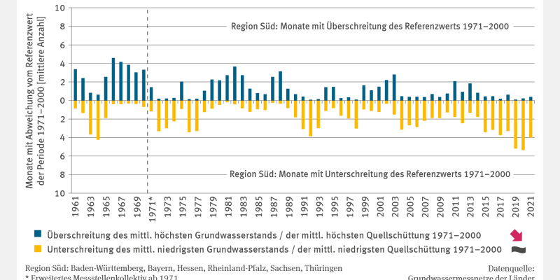 neu erstellt