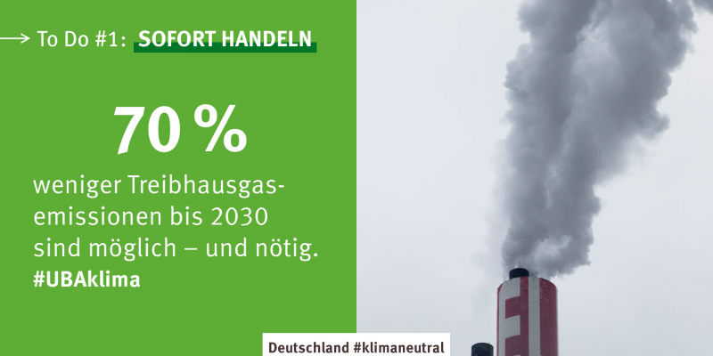 Handlungsempfehlung bis 2030 70 % weniger Treibhausgasemissionen bis 2030 möglich zu machen. Es muss sofort gehandelt werden.