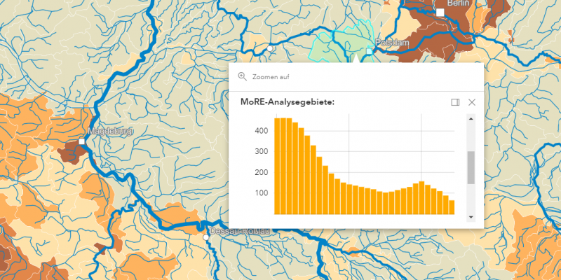 Eine Grafik auf der Stoffeinträge in Gewässern in einer App dargestellt sind 