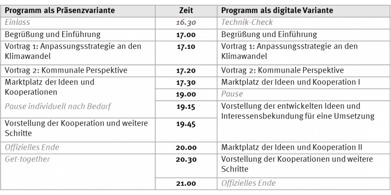 Programmbeispiele für Präsenz-und digitale Variante