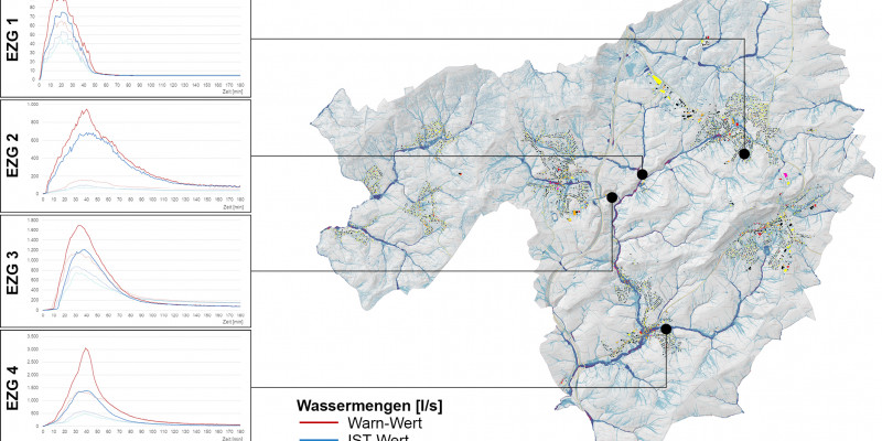 Schematische Darstellung des Pegelmessnetzes in Tholey