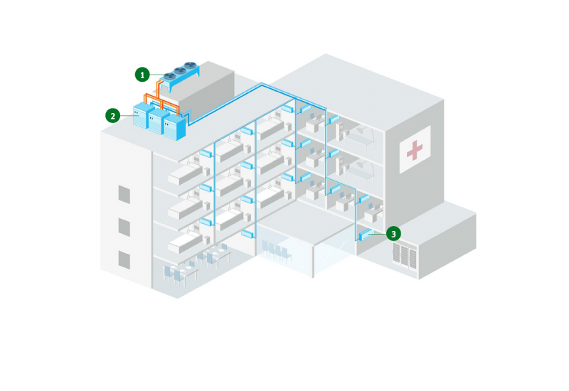 Modell zur Kühlung eines Krankenhauses.