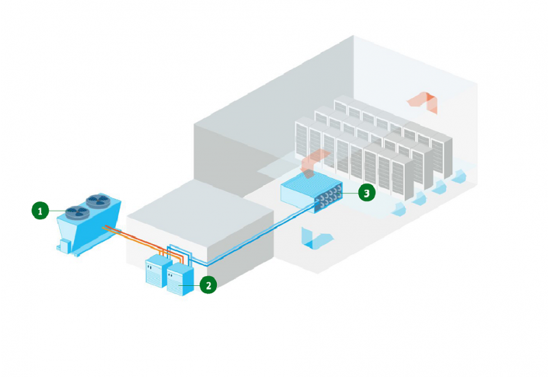 Modell zur Kühlung eines Rechenzentrums.