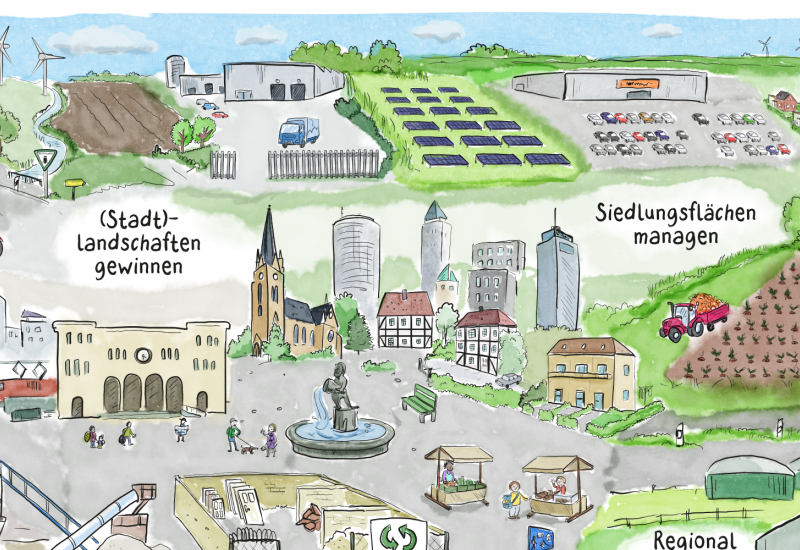 Wimmelbild mit Stadt und umgebenden Land. In der Stadt sind Häuser Markt und Brunnen zu sehen, auf dem Land Landwirtschaft, Dörfer, Gewerbe, Mülldeponie und Recyclinganlage, Windkraftwerke, Wald.