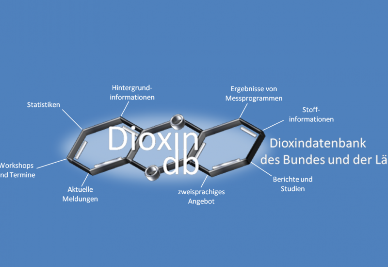 Dioxin