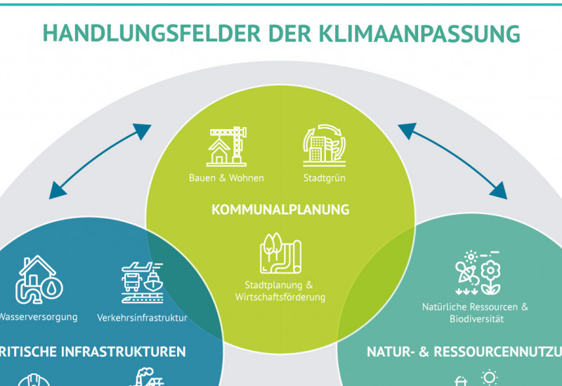 Umweltbundesamt | Für Mensch Und Umwelt