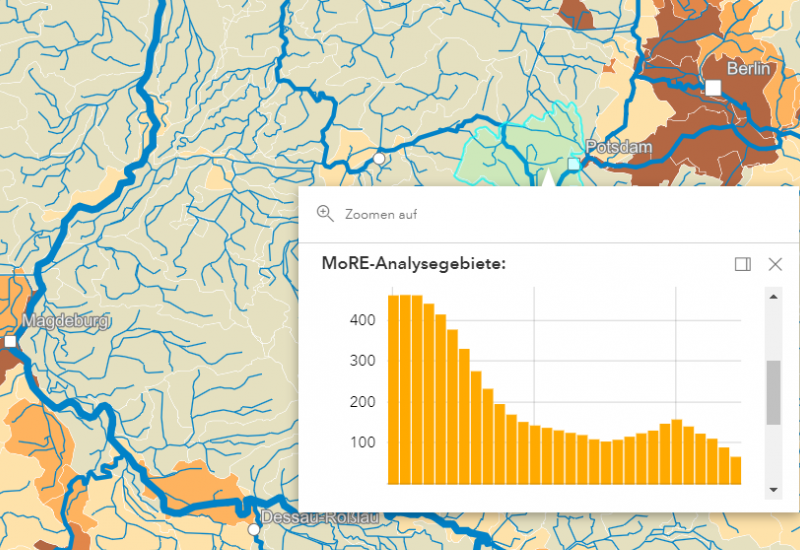 Eine Grafik auf der Stoffeinträge in Gewässern in einer App dargestellt sind 