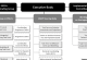 Organizational Chart of the Convention on Long-range Transboundary Air Pollution (CLRTAP)