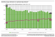 A graph shows greenhouse gas emissions and gross value-added between 1995 and 2023. Greenhouse gas emissions fell from 237 million tonnes of carbon dioxide equivalents in 1995 to 155 million tonnes in 2023. Gross value-added increased during that time.