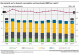 A graph shows the primary raw material consumption per capita for 2000 to 2021. It is divided according to different types of materials. After an initial increase, the raw material footprint has fallen again to its original level in recent years.