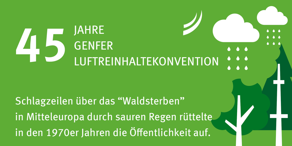 Infografik: Seit 45 Jahren besteht die Genfer Luftreinhaltekonvention, die in den 70er Jahren mit Schlagzeilen über das “Waldsterben” in Mitteleuropa durch sauren Regen die Öffentlichkeit aufrüttelte.