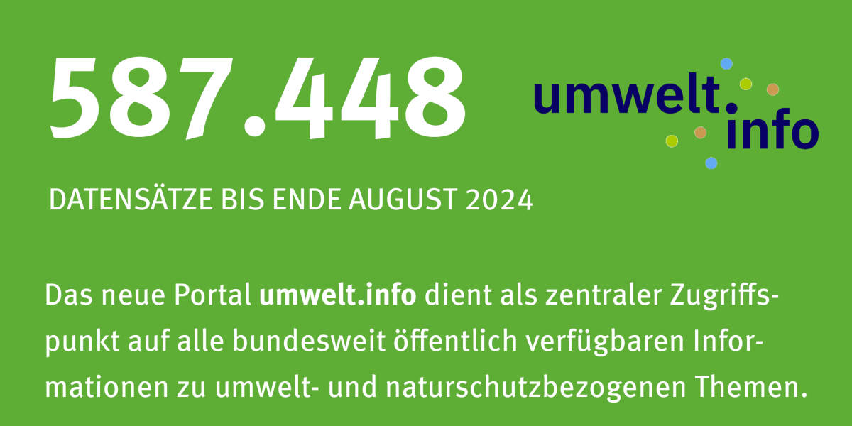 Infografik: Fast 600 Tausen Datensätz esind schon im neuen Umwelt.info-Portal zu finden.