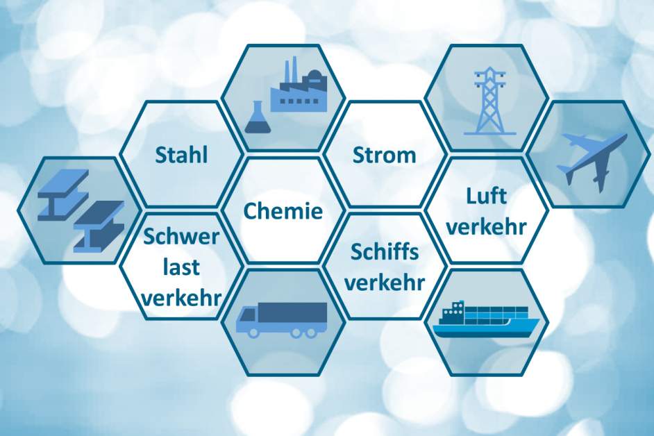 Wasserstoff – Schlüssel Im Künftigen Energiesystem | Umweltbundesamt