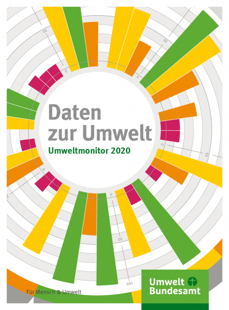 Daten Zur Umwelt | Umweltbundesamt