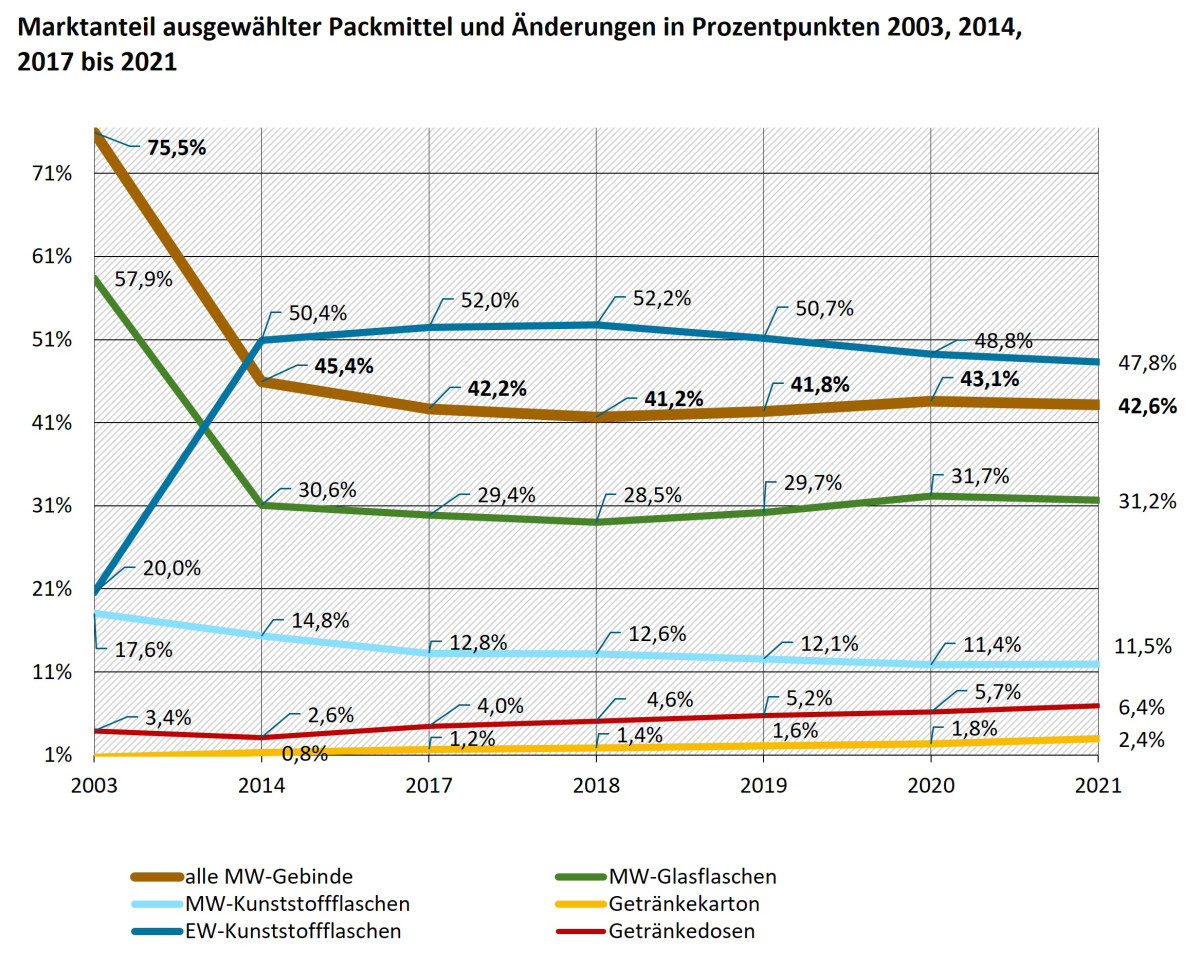 Eine Grafik 