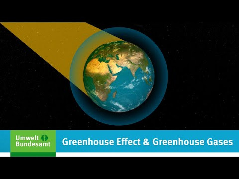 Climate And Greenhouse Effect Umweltbundesamt