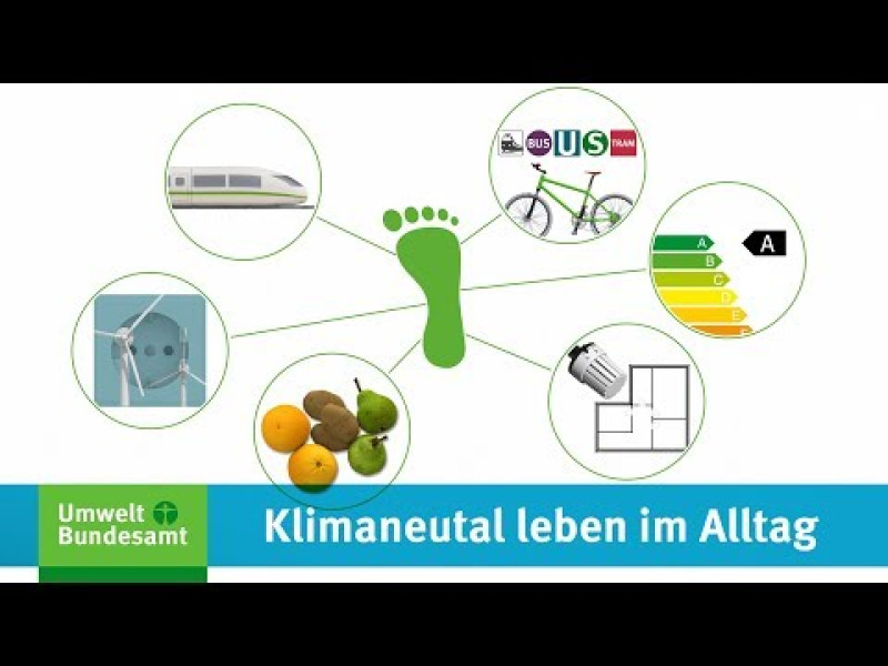 Klimaneutral Leben Im Alltag | Umweltbundesamt