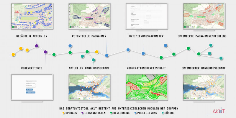 Zusammenstellung von Screenshots des Tools, in denen verschiedene Anwendungsmöglichkeiten geziegt werden.